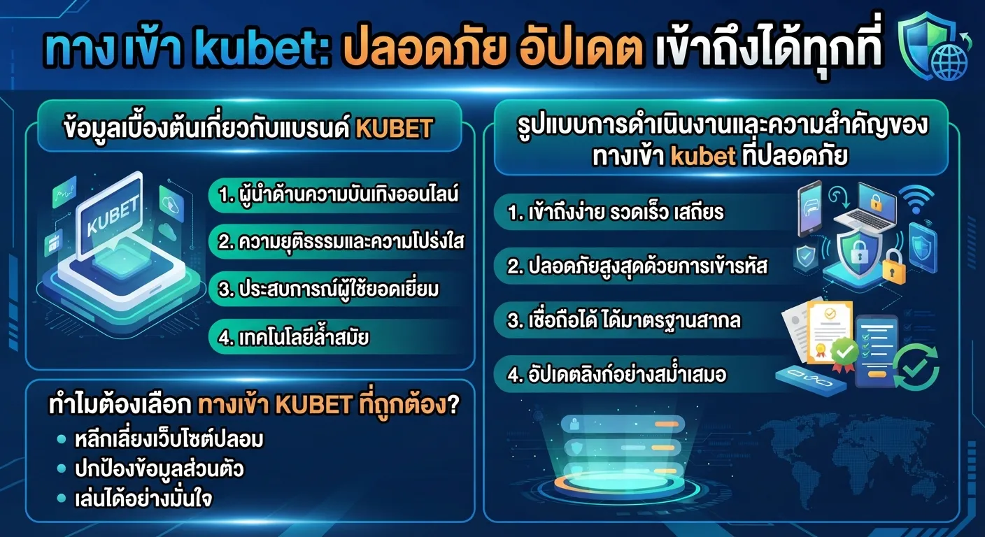 ความสำคัญของ ทาง เข้า kubet ที่ปลอดภัยและอัปเดต