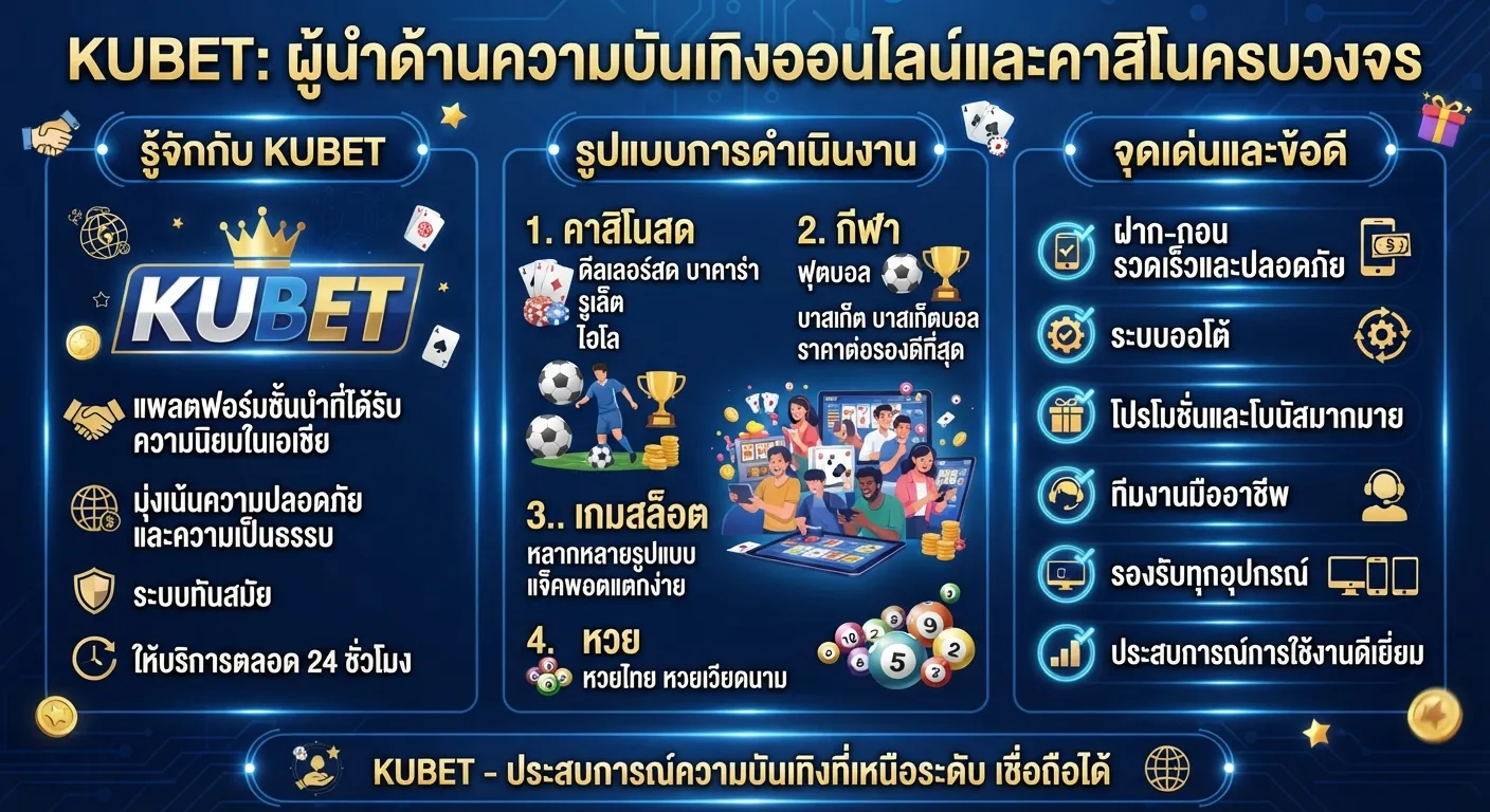 จุดเด่นและข้อดีของการใช้งาน KUBET