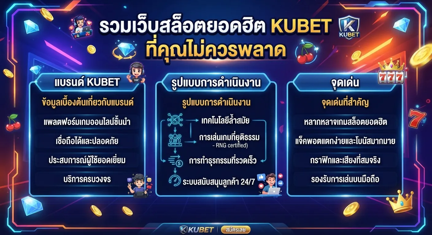 จุดเด่นของ รวมเว็บสล็อตยอดฮิต KUBET ที่คุณไม่ควรพลาด
